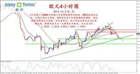 易信 美元指數(shù)短期向上運(yùn)行，貴金屬市場空頭壓力再現(xiàn)
