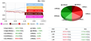 東軟集團(tuán) 主力資金瘋狂加倉，近期有望三線拉升 —— 聚焦軟件外包服務(wù)與機(jī)構(gòu)看點(diǎn)