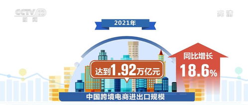 電子商務(wù)持續(xù)繁榮，服務(wù)業(yè)數(shù)字化按下快進(jìn)鍵